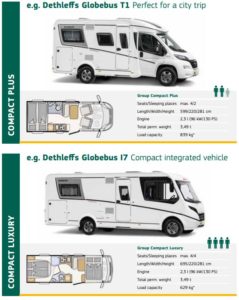 Motorhome-Trips-Motorhome-em-Portugal-Categoria-Compact